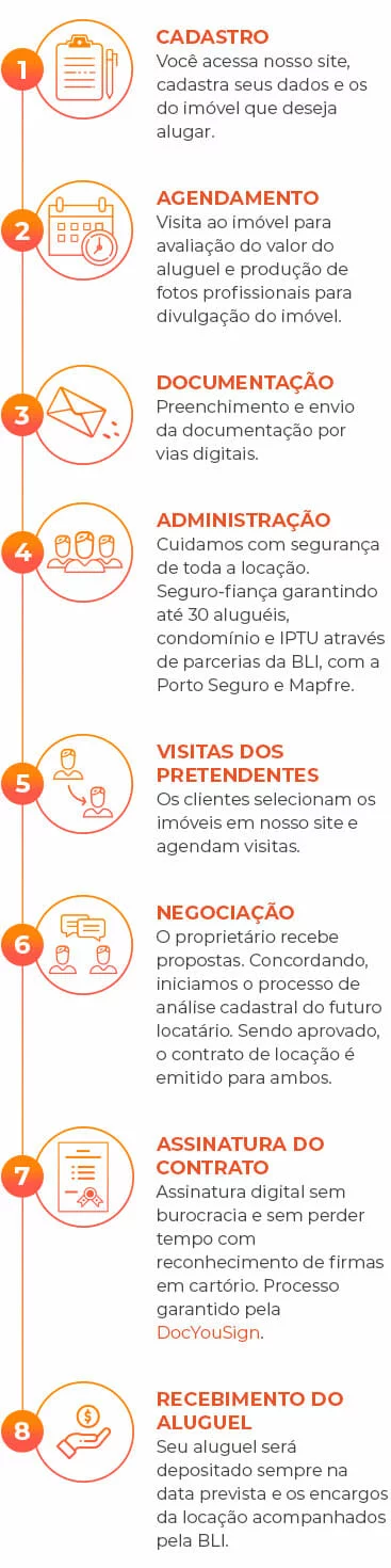 Como funciona para o proprietário